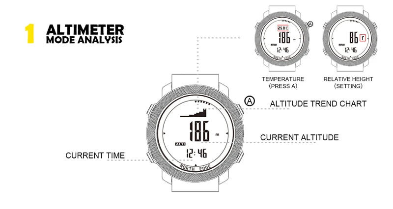 Men’s Sport Digital Watch - Waterproof, Altimeter, Barometer, Compass, and Military Style